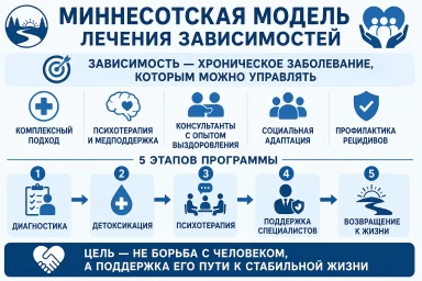 Миннесотская модель в Малоярославеце