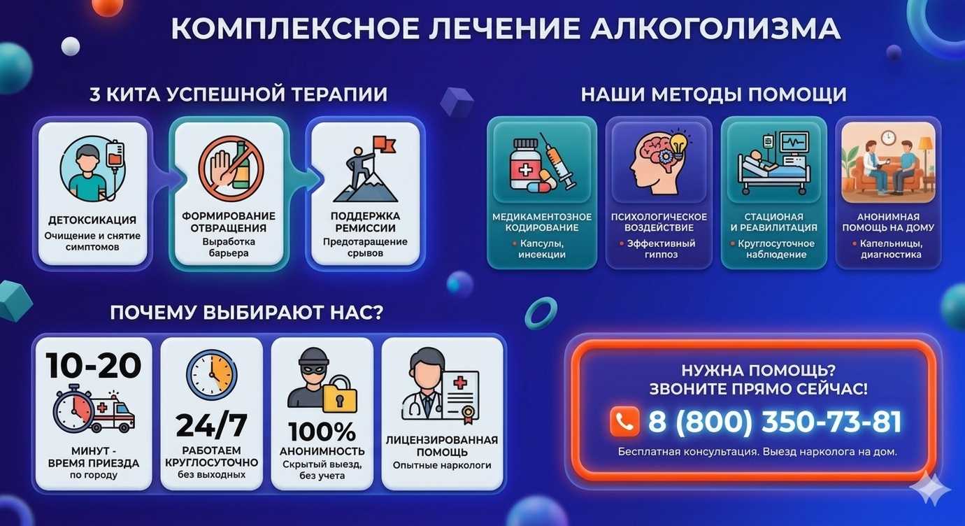 Инфографика о методах лечения алкоголизма в Малоярославеце: детоксикация, кодирование и анонимная помощь на дому от клиники Похмельная служба.